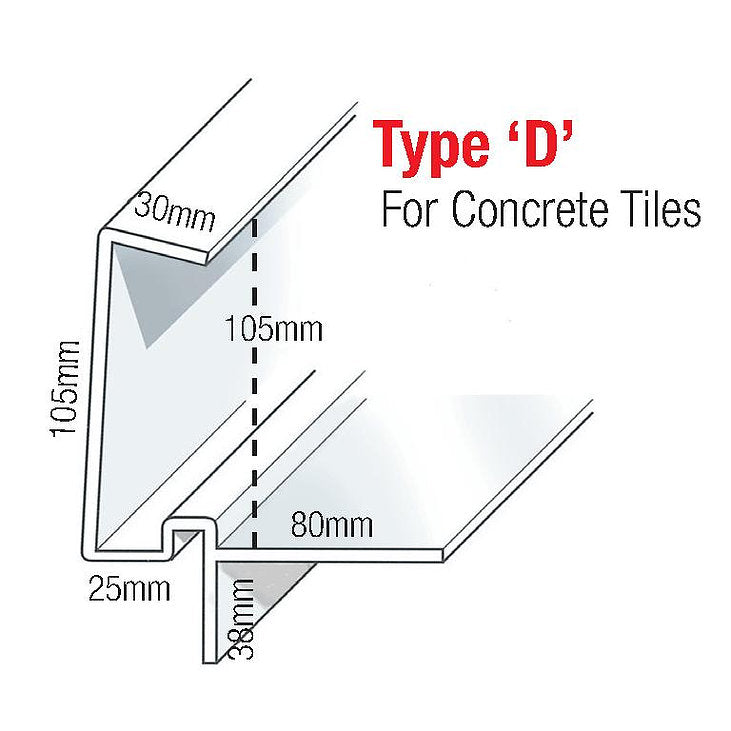 Type D (Larger Tiles) Continuous Dry Verge - Dry Verge And Roofline Direct